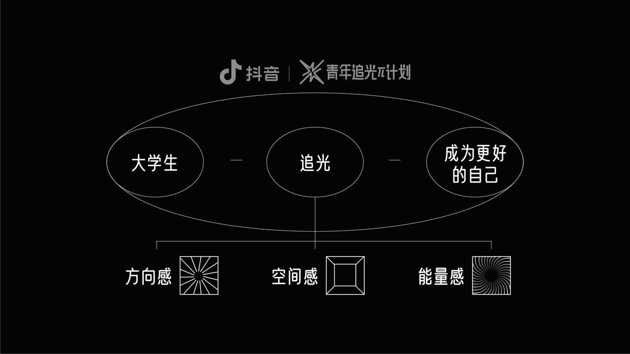 追光品牌设计展示 3